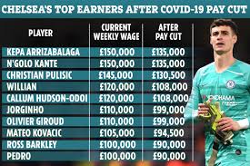 Georginio wijnaldum (liverpool) header from the centre of the box is high and wide. Chelsea Top Wage Earners Revealed After Coronavirus Pay Cut With Kepa Top Of List On 135 000 A Week Along With Kante