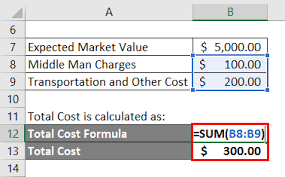 To keep learning and advancing your career, the following resources will be helpful: Net Realizable Value Formula Calculator Excel Template