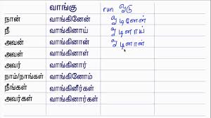 Kannada Tense Chart List Of Synonyms And Antonyms Of