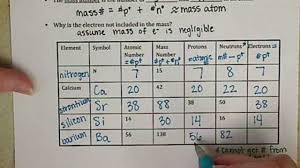 Chem121 Atomic Number And Mass Number 3 4