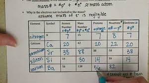 chem121 atomic number and mass number 3 4