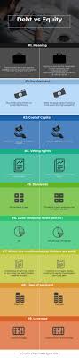 Debt Vs Equity Equity Debt Infographic