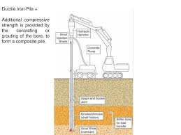 China manufacturing industries are full of strong and consistent exporters. Construction Methods Technology Ppt Download