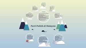 Parti pribumi bersatu malaysia, abbreviated ppbm or better known bersatu) is a nationalist political party in malaysia. Parti Politik Di Malaysia By Zawin Najjah