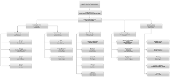 organization chart abente construction company