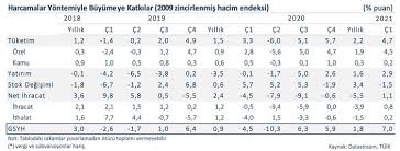 Bir tayyip tayyip erdoğan bombası daha. Yuzde 7 Yuzde 17 Ye Ne Yapsin