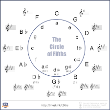 1 Chord Progression On Your Piano Perspicuous Chords Progression