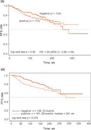 Were more likely to harbor pt3 prostate cancer. Phase 3 Study Of Adjuvant Radiotherapy Versus Wait And See In Pt3 Prostate Cancer Impact Of Pathology Review On Analysis European Urology