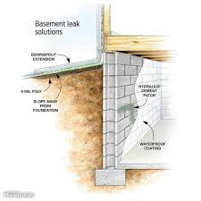 The following steps will teach you how to fix a basement leak yourself. Learn How To Stop Basement Leaks And Dry A Wet Basement For Good Wet Basement Leaking Basement Waterproofing Basement