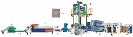 process flow of arrangment of waste plastic recycling