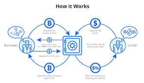 I have previously reported on the fraudt hat cred supposedly became a victim of with their credearn program. Top 15 Cryptocurrency Lending Platform Crypto Lending Borrowing