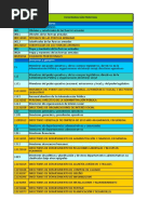 Tabla CNO Actualizado