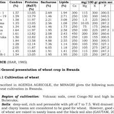 Pdf Effect Of Different Doses Of Organic Fertilizers On Growth Characteristics And Yield Of Wheat Triticum Aestivum
