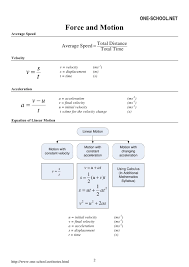 Physics Formula List In 2020 Physics Formulas List Physics Formulas Physics