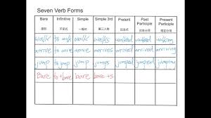 3 verb form chart youtube