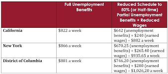 Who Cares Unemployment Benefits For Reduced Hours And Furloughed Employees Steptoe Johnson Llp