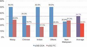 It is a mandatory sentence for 12 offences including murder, drug trafficking, treason. High Incidence Of Judicial Errors In Capital Punishment Cases In Malaysia Penang Institute