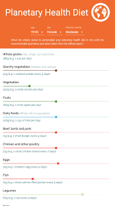 While some countries, such as the united kingdom, india and canada, also celebrate their versions of the holiday on then, others do not. Planetary Health Diet For Android Apk Download