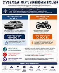Motosiklet Fiyatları Nasıl Etkilenir? TBMM'den Geçen Yeni ÖTV Düzenlemesi Ne Anlama Geliyor?