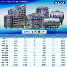 Kehadiran tangki air bisa menjamin ketersediaan sang pemilik rumah hingga 2 sampai tiga hari ke depan. Star 1500l Ws150 Stainless Steel Water Tank With Stand 330gal Ss304 Tangki Air Home Furniture Others On Carousell