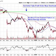 Lkqs Buyback Program Drives Auto Parts Stocks Higher