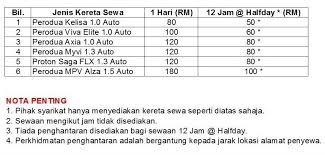 Penyedia perkhidmatan kereta sewa uitm shah alam pandu sendiri di sekitar pusat bandar shah alam, selangor dan kuala lumpur. Harga Kereta Sewa Shah Alam