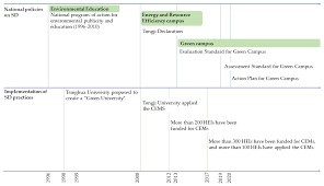 I have done over 600 posts, which can be hard to handle for many people with brain fog. Sustainability Free Full Text Sustainable Assessment Tools For Higher Education Institutions Guidelines For Developing A Tool For China Html