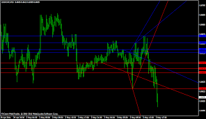 Trendline breakout indicator mt4 fxgoat : Trendline Metatrader 4 Indicator Forex Strategies Forex Resources Forex Trading Free Forex Trading Signals And Fx Forecast