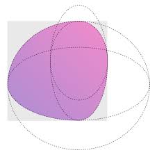Where to slice the image; Css Border Radius Can Do That