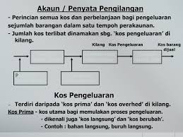 Check spelling or type a new query. Bab 3 Konsep Dan Kegunaan Kos Pengeluaran Ppt Download