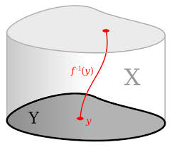 Abstract Algebra What Is The Original Source Of Fiber In Mathematics Mathematics Stack Exchange Mathematics Algebra Fun Math