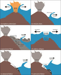 Several Causes Of The Volcanic Eruption Induced Tsunami A Underwater Download Scientific Diagram