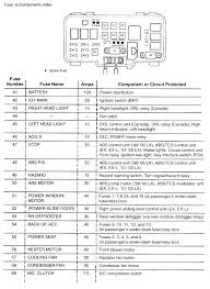 Honda accord fuse box diagram fuse box diagram pulling fuses is easy. Fuse Box Honda Odyssey 2002 Wiring Diagram Add Note A Add Note A Agriturismoduemadonne It