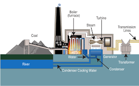 We did not find results for: Steam Turbines A Durable And Enduring Necessity Engineering360
