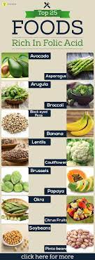 Folic acid is soluble in water and it is many important functions in the body. 16 Folate Rich Foods Ideas Folate Rich Foods Folate Rich Folate