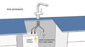 low pressure mixer tap  the right