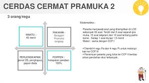 Soal cerdas cermat pengetahuan umum posted on january 22, 2015 by kabar infarul ghoy tritunggal babat 1. Selamat Datang Peserta Technical Meeting Atlas 2019 Tema Patriotisme Online Presentation