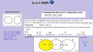 Check spelling or type a new query. S1 In 2 Hours Mutually Exclusive And Independent Events Youtube