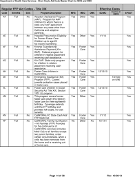 short doyle medi cal sdmc aid code master chart october 28