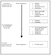 minastrin 24 fe norethindrone acetate and ethinyl estradiol