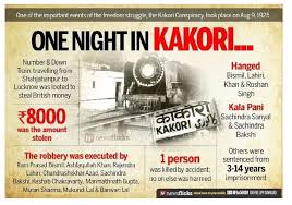 Kakori Train Conspiracy renamed ...