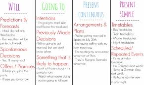 Be Going To Will Present Continuous Present Simple Exercises Will Going To Present Continuous Present Simple Future Got Your Cup Of Tea Coffee Glas English Teaching Materials Tenses English Grammar And Vocabulary