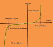 P N Junction Diode Baising And Its Vi Characteristics Diode Characteristics Junction