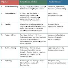 Corentus Meeting Mastery 4 Making Meetings Less Painful