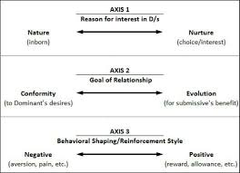 study 1 astrological analysis d s