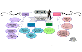 Image Result For Concept Map Of Beowulf Beowulf Character