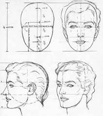 Google how do i draw face proportions. Pin Ot Polzovatelya Kristen Williams Na Doske Retrato Lico Uroki Risovaniya Risovanie Portretov