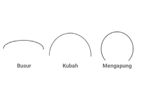 Maybe you would like to learn more about one of these? Macam Macam Garis Lengkung Dan Gambarnya Cilacap Klik