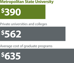 An Affordable Quality Education Metropolitan State University