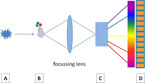 This ebook provides model answers for ielts speaking actual показать полностью. Https Www Facs Core Erlangen De Files 2018 10 Guidelines For The Use Of Flow Cytometry And Cell Sorting Pdf